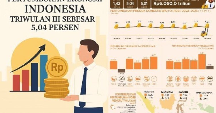 Laju Pertumbuhan Ekonomi Indonesia 5,04% Dinilai Jadi Modal Baik